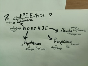 Szkic czym jest przemoc, jakie są jej rodzaje